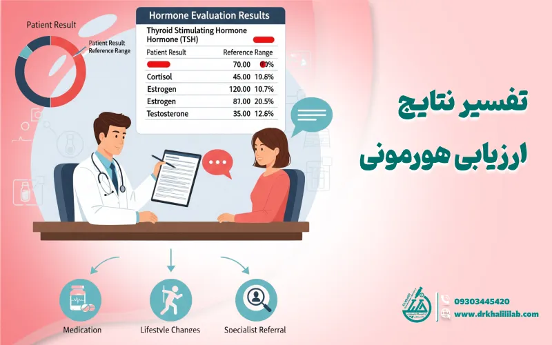 تفسیر نتایج آزمایش هورمونی