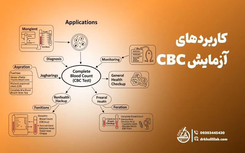 کاربردهای آزمایش CBC