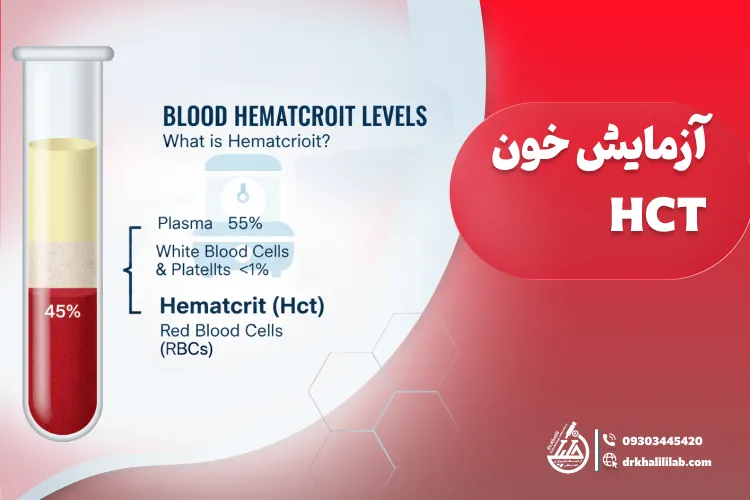 آزمایش خون هماتوکریت (HCT): هدف، روش انجام و تفسیر نتایج