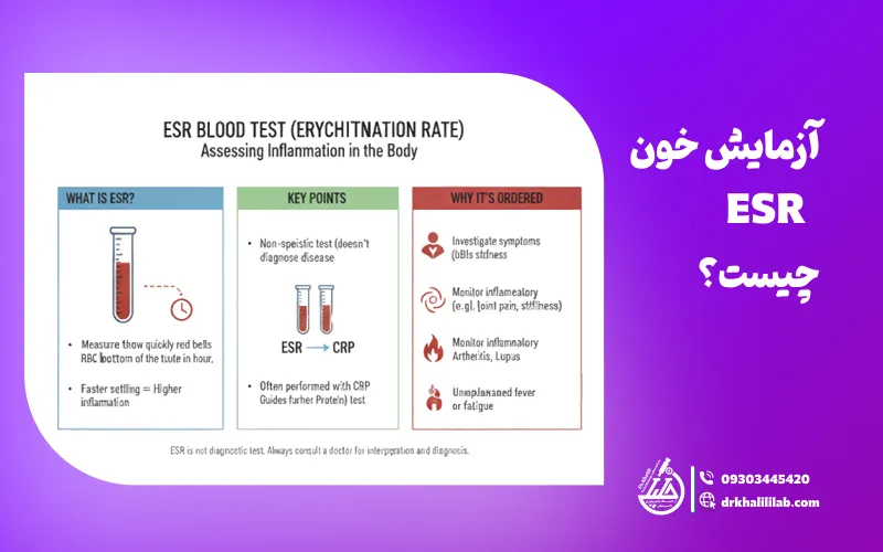 آزمایش خون ESR (سرعت رسوب گلبول قرمز) چیست؟