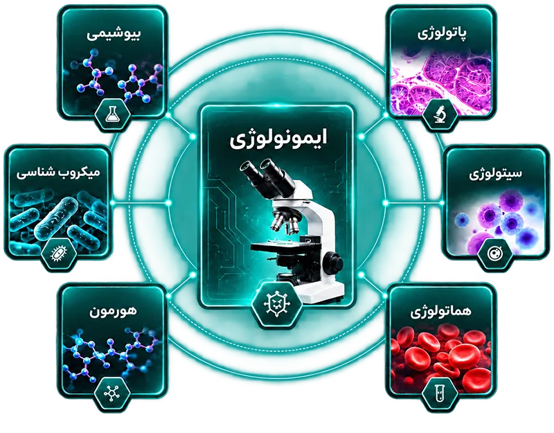 بخش های مختلف آزمایشگاه پاتوبیولوژی دکتر خلیلی